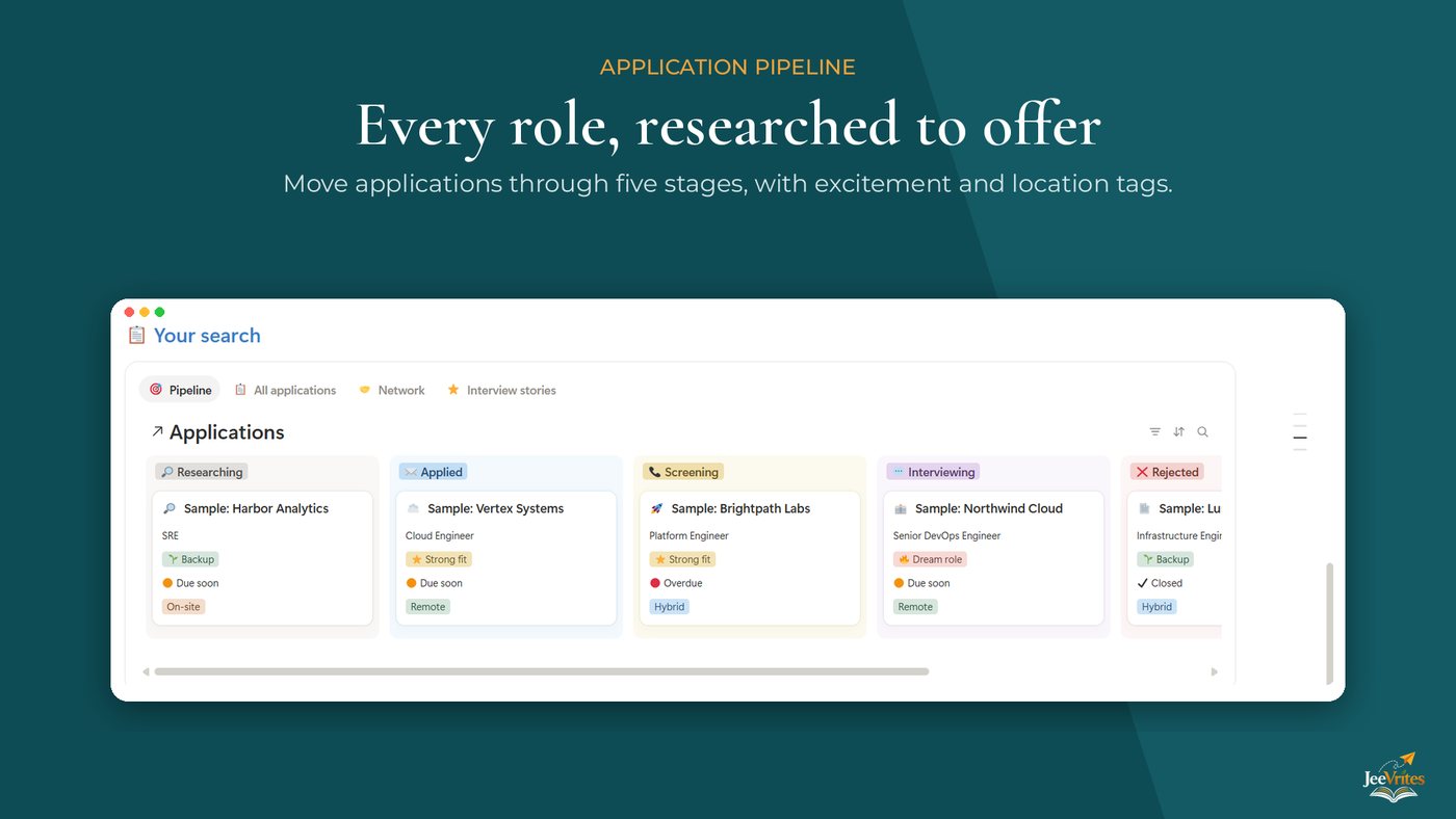 Job Search Command Center, image 2