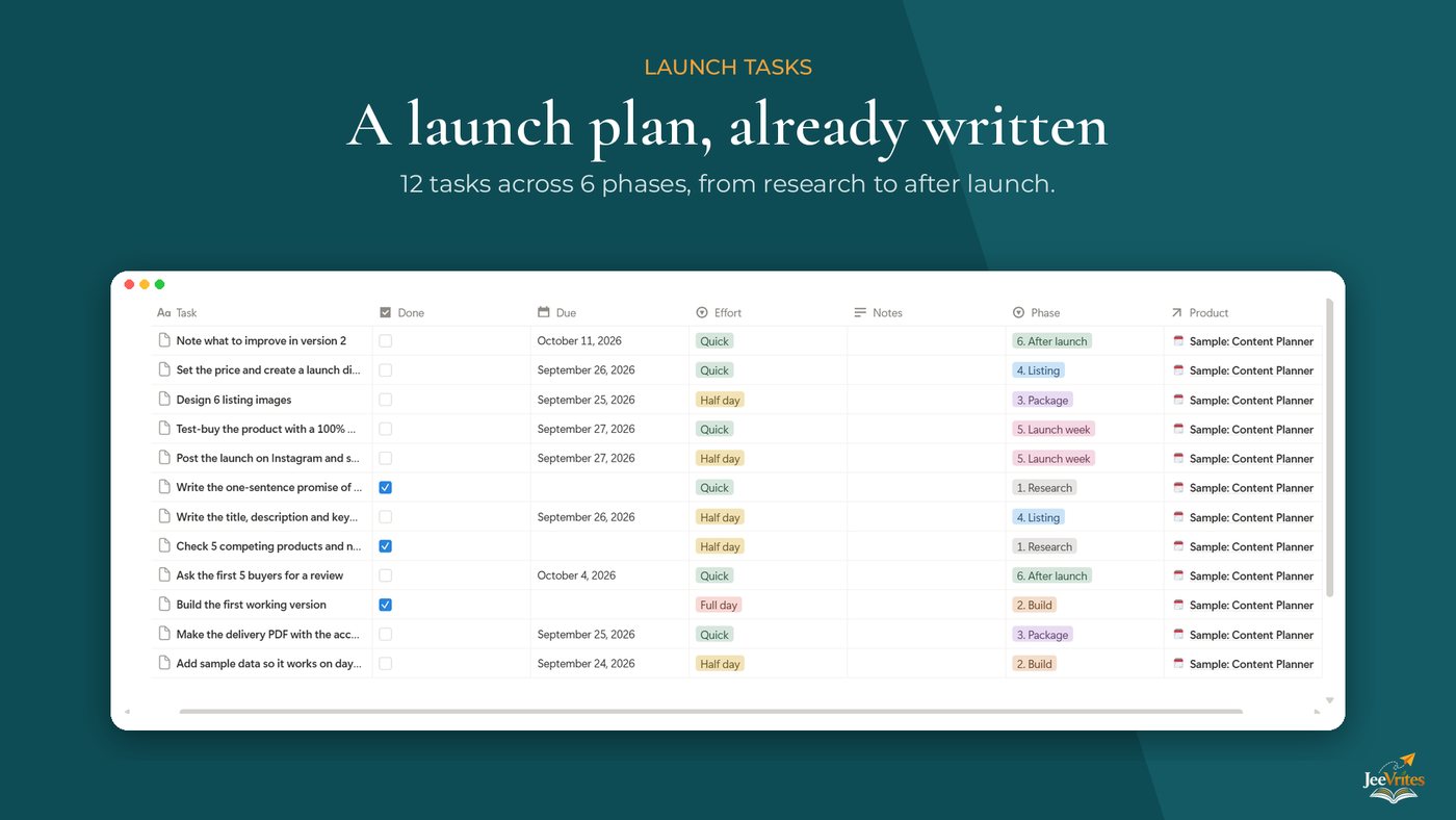 Digital Product Launch Kit, image 3
